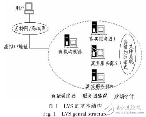 基于LINUX的網絡集群系統方案