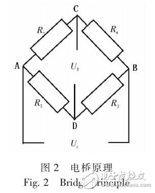 非平衡的NTC熱敏電阻的線性校正