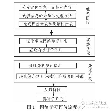 網(wǎng)絡(luò)實驗教學(xué)平臺評價系統(tǒng)設(shè)計