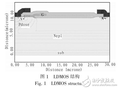 具有RESURF的LDMOS器件設(shè)計(jì)