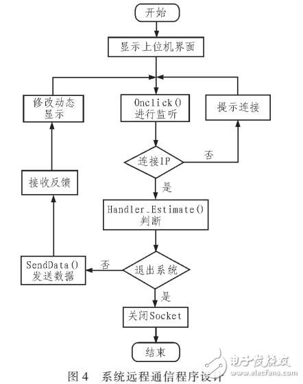 基于SVM的多種語言特征參數清濁音判決優化算法