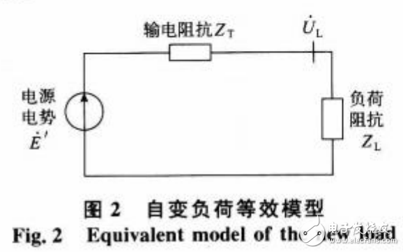 電力系統設計之智能電網的建模研究