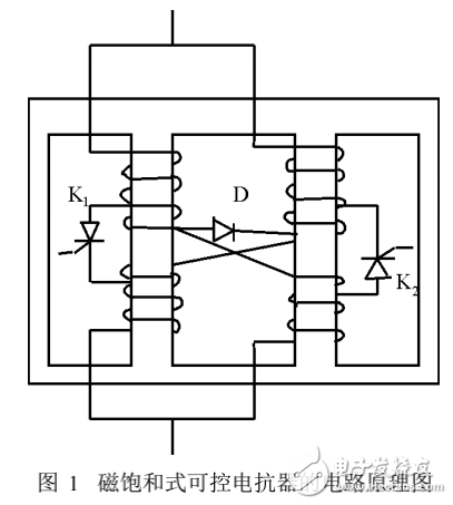 磁飽和式可控電抗器的控制原理及其特性分析