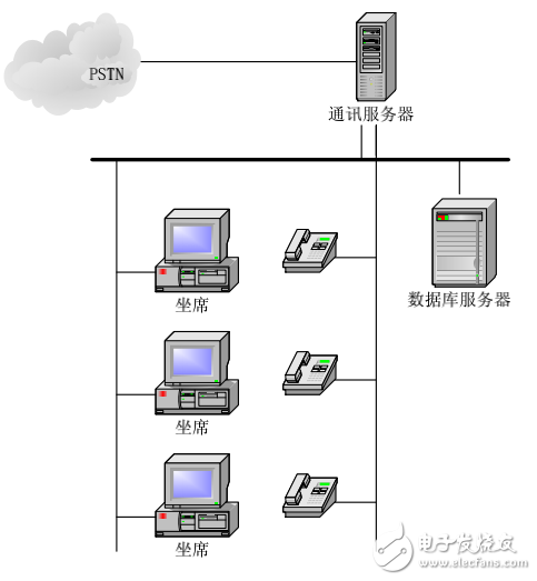 114系統(tǒng)相關(guān)技術(shù)解析及其應(yīng)用概述