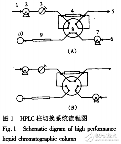 HPLC柱切換技術的介紹及高效液相色譜的研究