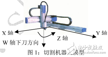 機(jī)器人切割系統(tǒng)及其控制系統(tǒng)的解析