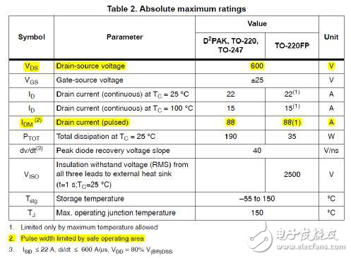 怎樣確保MOS管工作在安全區