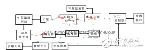 AS3992芯片遠距離RFID讀寫器設計方案解析