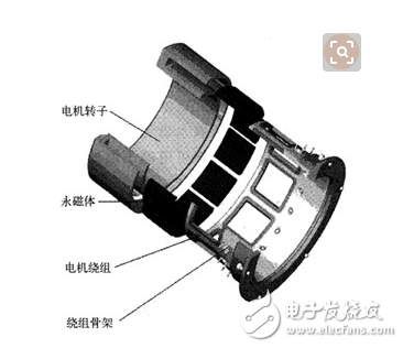 無刷直流電機(jī)無位置傳感器控制方法