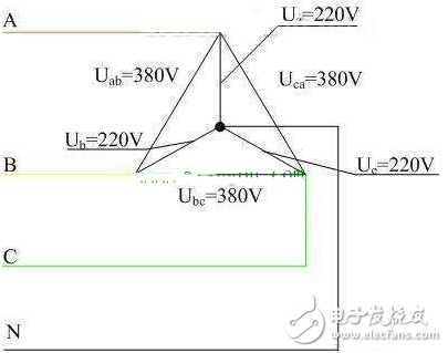 工作接地是什么,變壓器中性點接地作用分析