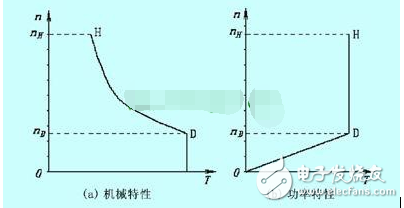 如何看待電動(dòng)機(jī)功率、轉(zhuǎn)速、扭矩之間的關(guān)系