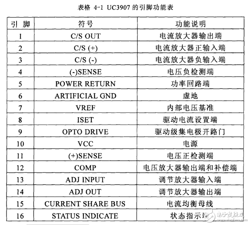 uc3907引腳圖及功能