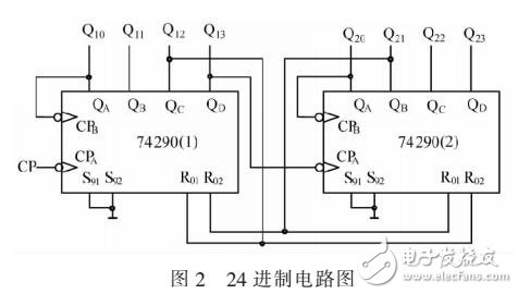 24進(jìn)制計(jì)數(shù)器的設(shè)計(jì)