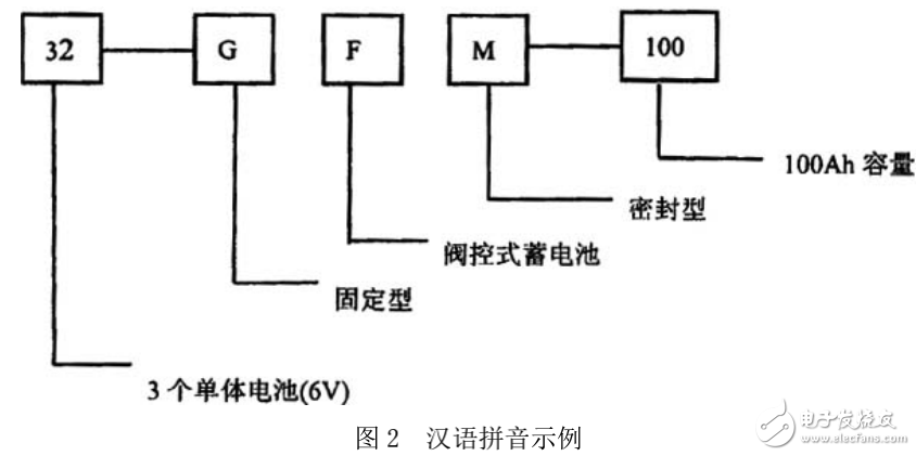 通信用閥控式密封鉛酸蓄電池