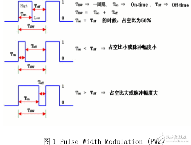 LED照明設計之脈沖調制PWM的驅動電路解析