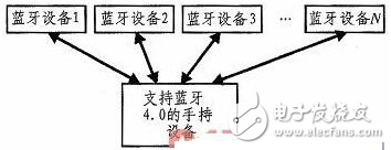 基于無線射頻的林火監測數據采集電路設計方案解析