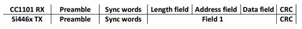 無線收發器SI446x的應用技巧解析
