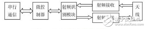 智能制造生產(chǎn)線超高頻RFID讀寫器讀寫性能測試分析