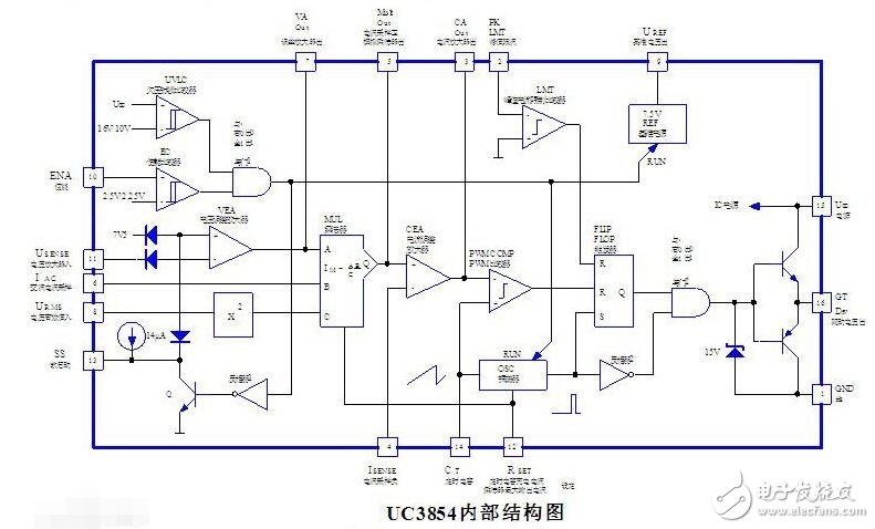 基于uc3854的pfc電路設計分析 