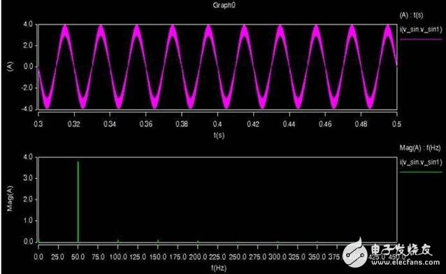 基于uc3854的pfc電路設計分析 