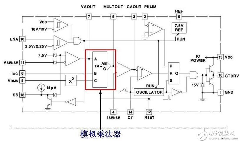 基于uc3854的pfc電路設計分析 