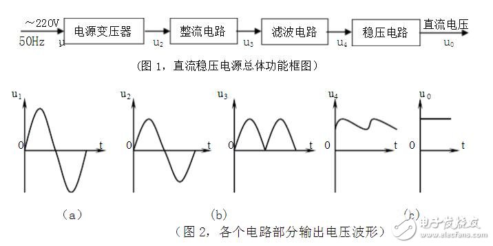 穩(wěn)壓電路輸出端波形圖分析