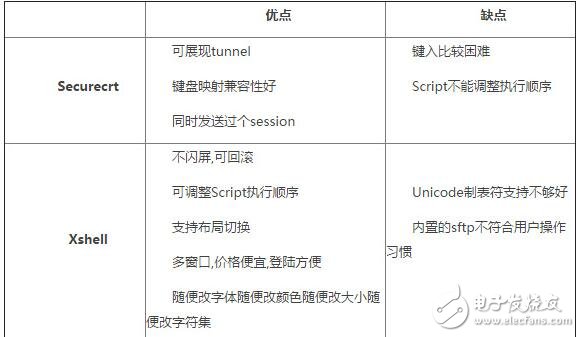 securecrt和xshell的區(qū)別