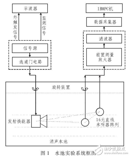 基于標準支持向量機的陣列波束優化及實現