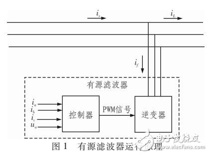 基于BP神經(jīng)網(wǎng)絡(luò)的諧波檢測方法（MATLAB驗證）