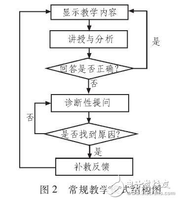 多媒體教學軟件的設計與實現(xiàn)（Director開發(fā)）