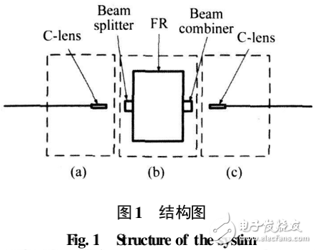 高功率光纖隔離器的原理及結構設計