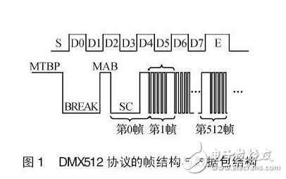 同步DMX512的LED控制系統(tǒng)設計