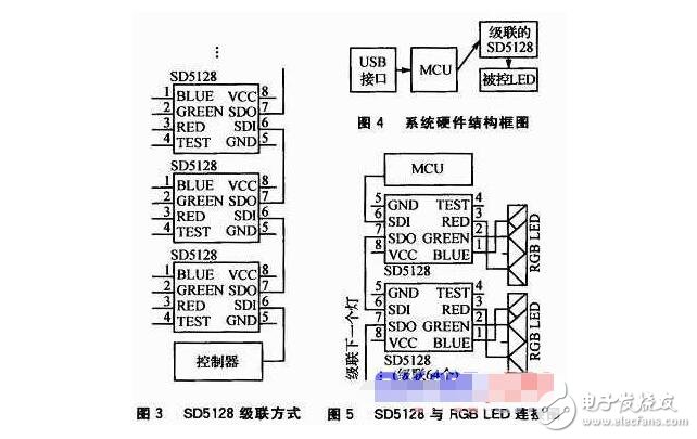 同步DMX512的LED控制系統(tǒng)設計