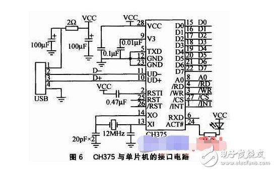 同步DMX512的LED控制系統(tǒng)設計