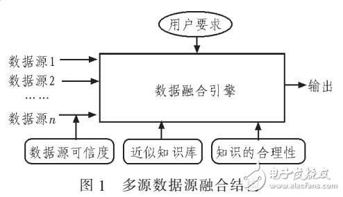 基于三角模糊數的異構數據統一量化表示方法