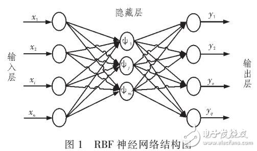 基于灰色系統校正的RBF神經網絡光伏功率預測模型