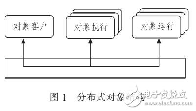 基于分布式結(jié)構(gòu)的醫(yī)學(xué)影像歸檔和通信系統(tǒng)設(shè)計(jì)