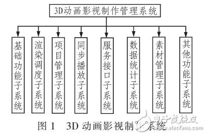 一種基于3D影視的動畫制作管理系統(tǒng)的研究與實現(xiàn)