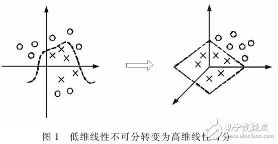 基于LabVIEW的旋轉機械振動測試系統