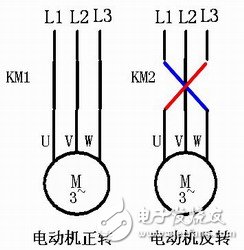 圖文結(jié)合淺談接觸器控制電機(jī)正反轉(zhuǎn)電路原理