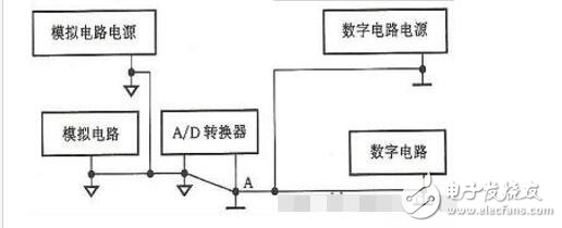 adc0804操作方法