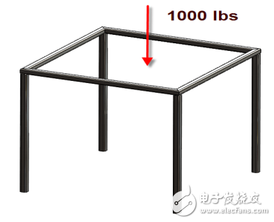 有限元分析相關知識的解析