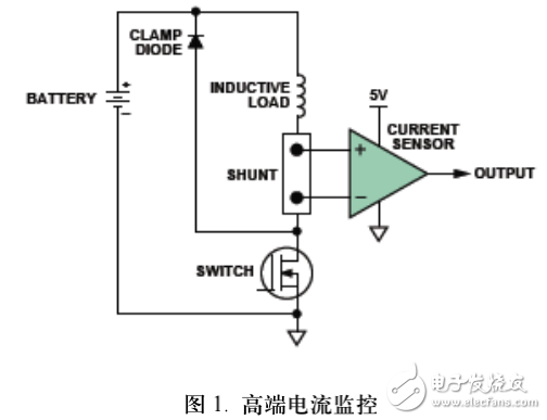 EMI濾波減少精密模擬應用中的誤差介紹