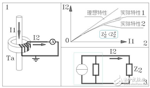 解答電壓互感器為什么不能反當電流互感器使用