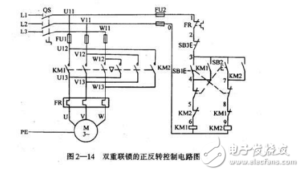 圖文結(jié)合淺談接觸器控制電機(jī)正反轉(zhuǎn)電路原理