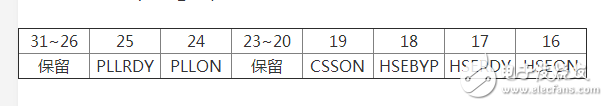 單片機STM32時鐘設(shè)計分析