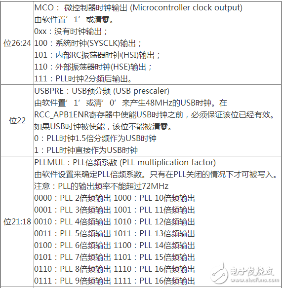 單片機STM32時鐘設(shè)計分析