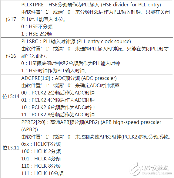 單片機STM32時鐘設(shè)計分析