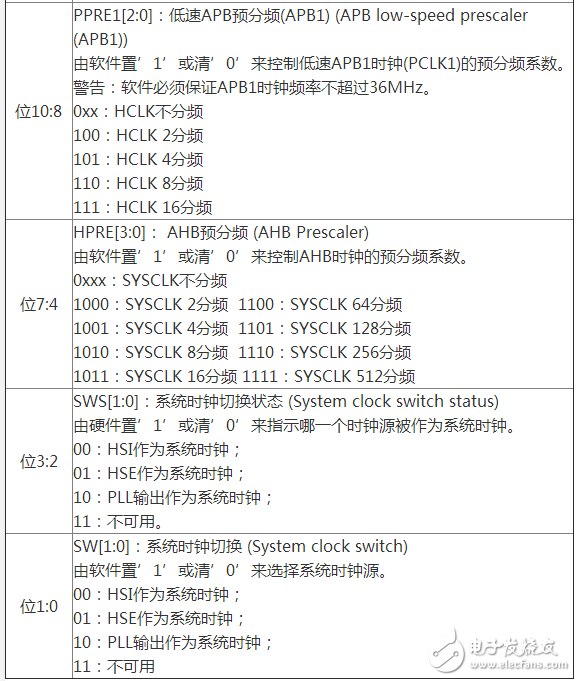 單片機STM32時鐘設(shè)計分析