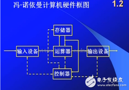 馮·諾依曼計算機結構圖解析